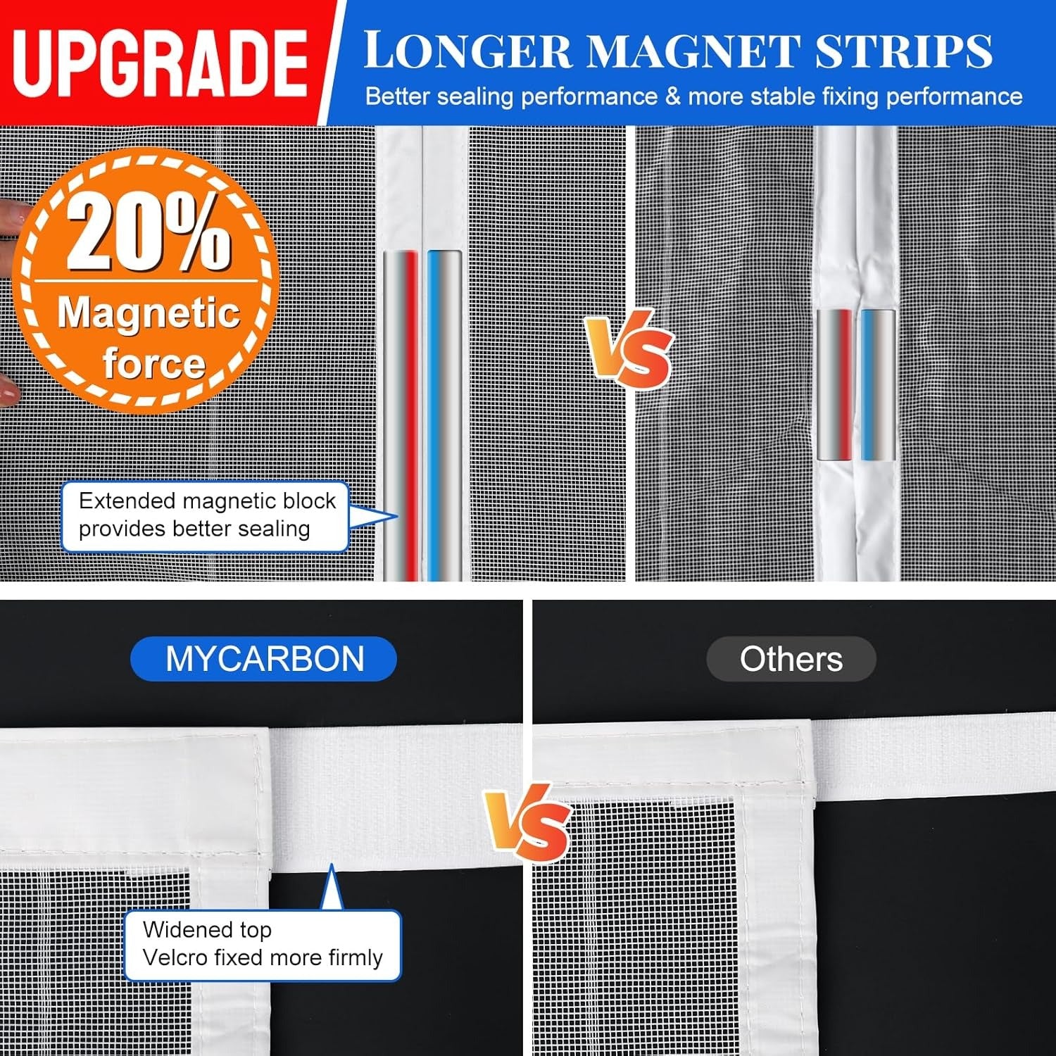 Plasa Magnetica Usa MYCARBON, 120x240 cm, Fibra de Sticla, Inchidere Automata cu Magneti Puternici, Montaj Fara Gauri, Rezistenta si Lavabila, Alb