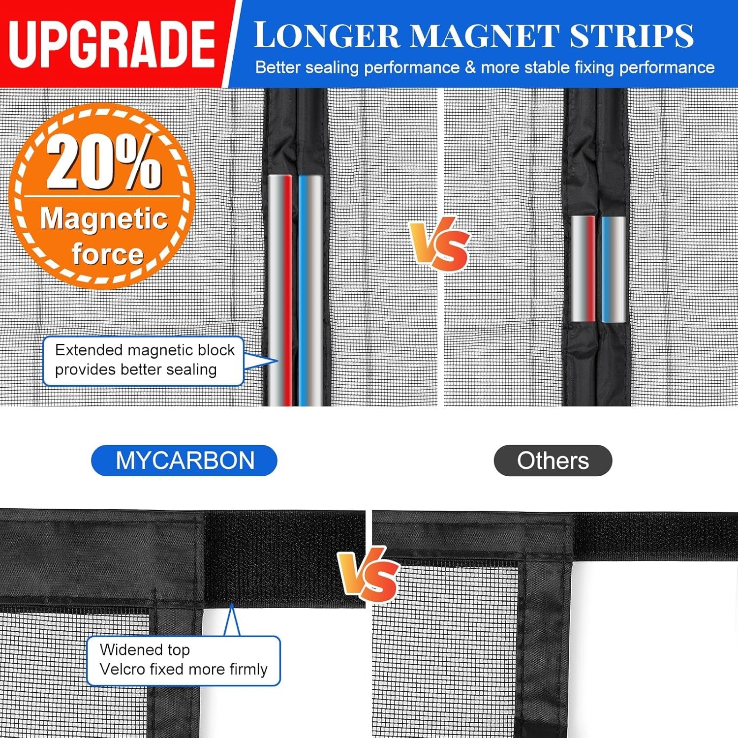 Plasa Magnetica Usa MYCARBON, 95x210 cm, Fibra de Sticla, Inchidere Automata cu Magneti Puternici, Montaj Fara Gauri, Rezistenta si Lavabila, Negru