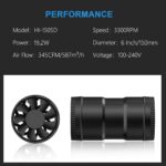 Ventilator axial, 150 mm, 587 m³/h, 19.2W, 3300 RPM, IPX4, cu regulator de viteza, negru - imagine 2